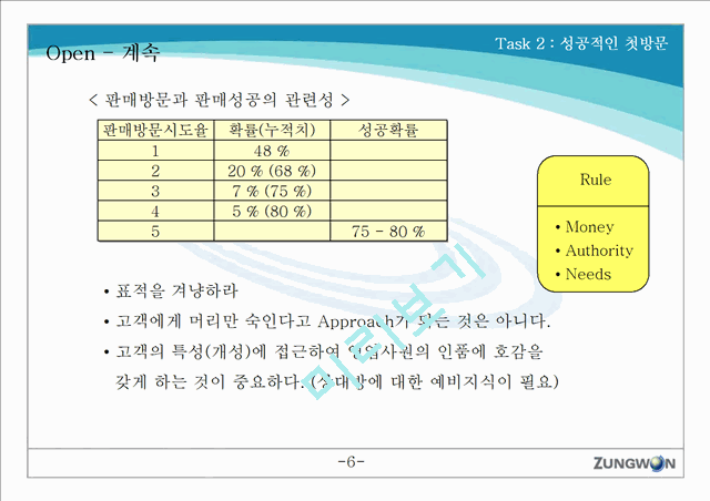 솔루션 영업 교육 - 영업절차.ppt