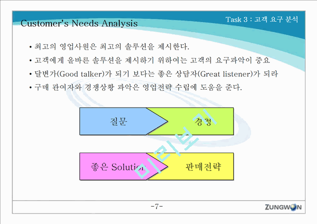 솔루션 영업 교육 - 영업절차.ppt