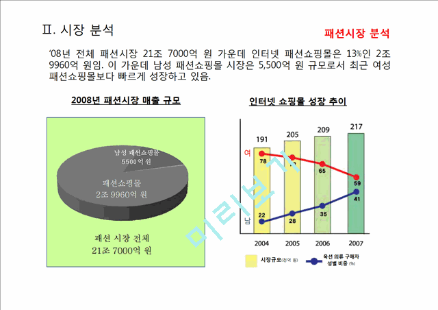 쇼핑몰(키 작은 영웅)사업계획서.pptx