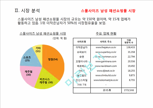 쇼핑몰(키 작은 영웅)사업계획서.pptx