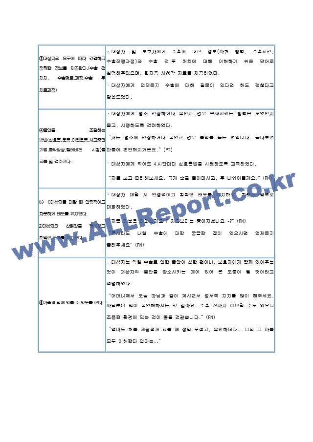 수술과 관련된 불안(간호과정 및 간호진단 1개).hwp