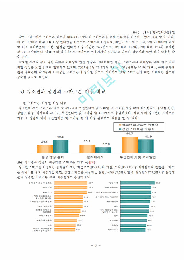 스마트폰의이해와중독,중독사례,중독레포트,스마트폰.hwp