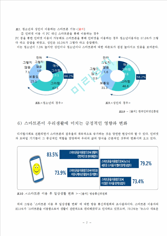 스마트폰의이해와중독,중독사례,중독레포트,스마트폰.hwp