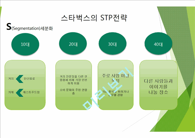 스타벅스 소개와 사업 전략(STP전략, 5P전략) 및 한국 진출 전략.ppt