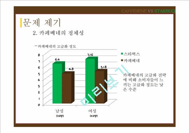 스타벅스를 넘어선 진정한 1위로의 도약,카페베네(2).pptx