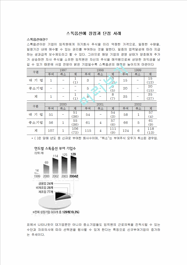 스톡옵션에 장점과 단점 사례.hwp