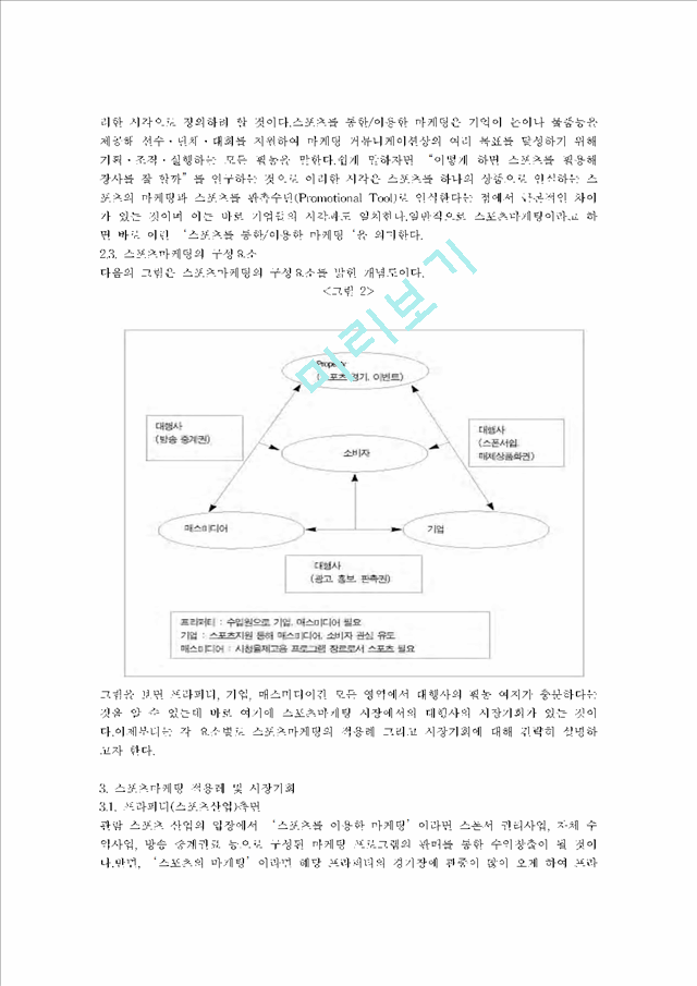 스포츠마케팅의 구성요소와 사례 그리고 시장계획.hwp