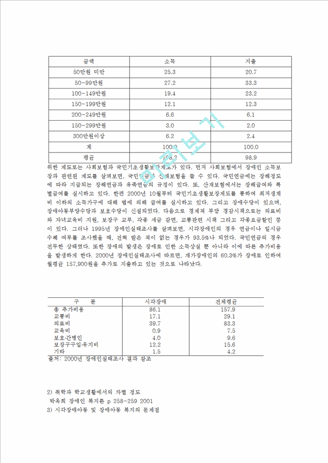 시각장애아동.hwp