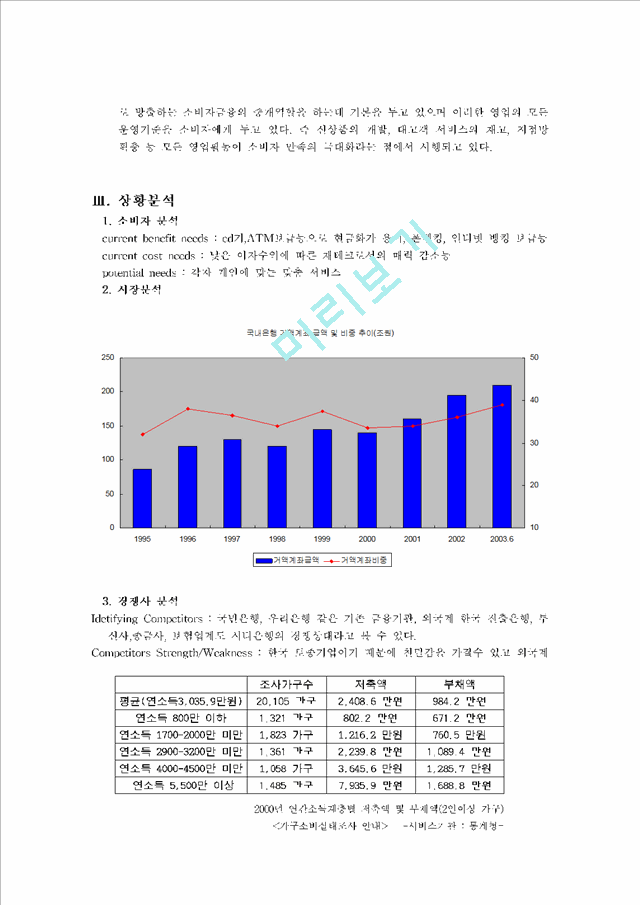 시티은행의 STP전략.hwp