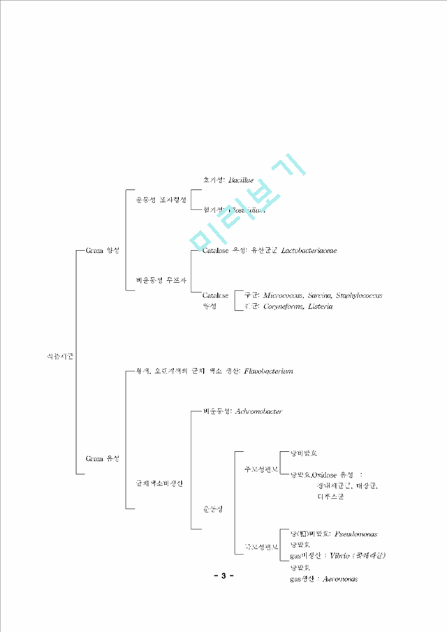 식품위생관리B형과제물(견본).hwp