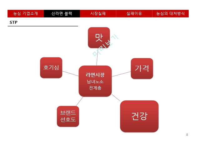 신라면블랙실패사례.신라면블랙,농심기업소개,매슬로우욕구이론,신라면블랙실패,농심의대처방식은.pptx