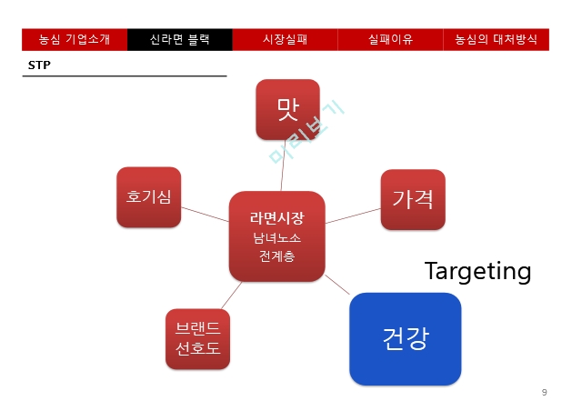 신라면블랙실패사례.신라면블랙,농심기업소개,매슬로우욕구이론,신라면블랙실패,농심의대처방식은.pptx