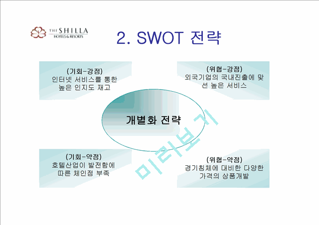 신라호텔 경영전략발표.ppt