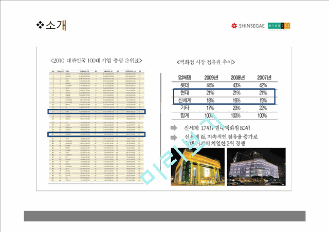 신세계백화점 회사소개,현대백화점 회사소개,채용과정,복리후생,브랜드마케팅,서비스마케팅,글로벌경영,사례분석,swot,stp,4p.pptx