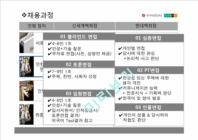 신세계백화점 회사소개,현대백화점 회사소개,채용과정,복리후생,브랜드마케팅,서비스마케팅,글로벌경영,사례분석,swot,stp,4p.pptx