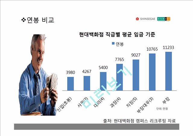 신세계백화점 회사소개,현대백화점 회사소개,채용과정,복리후생,브랜드마케팅,서비스마케팅,글로벌경영,사례분석,swot,stp,4p.pptx