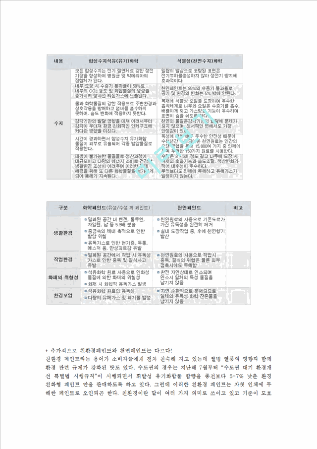 신소재 건축자재.hwp