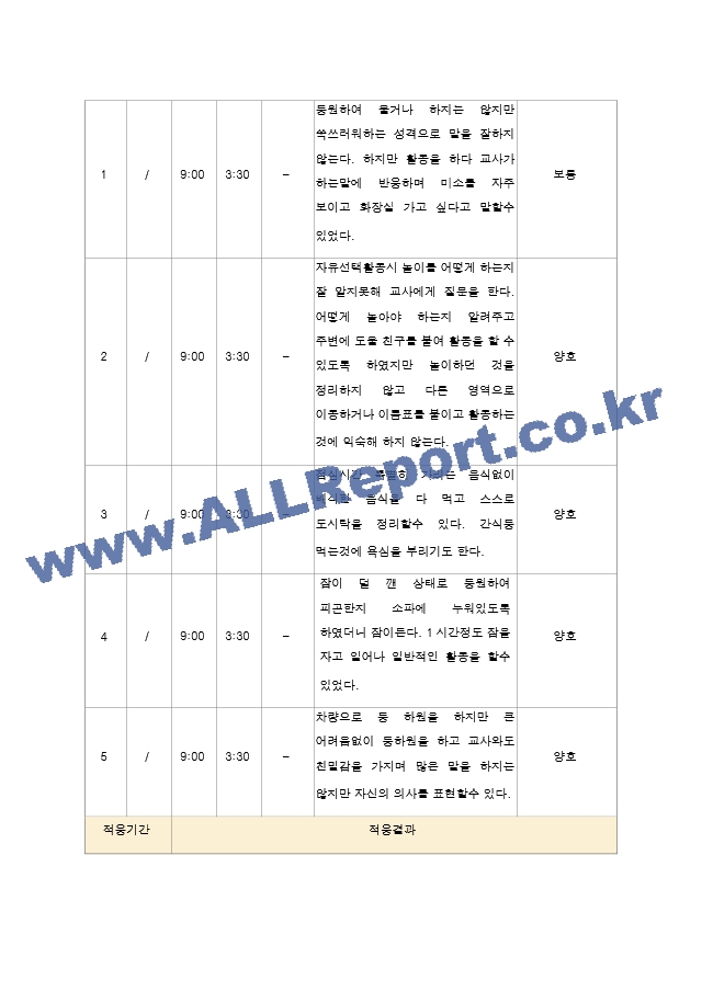 신입 원아 적응 일지  유아 만 4세-5세 10명.hwp