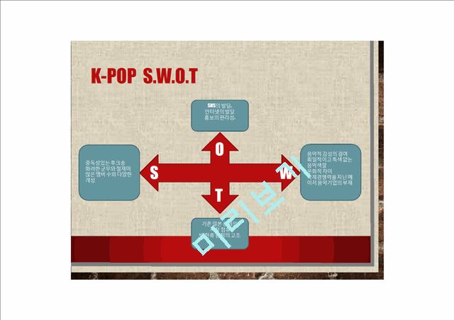 신(新)한류, K-POP의 해외진출과 성공요인분석.ppt