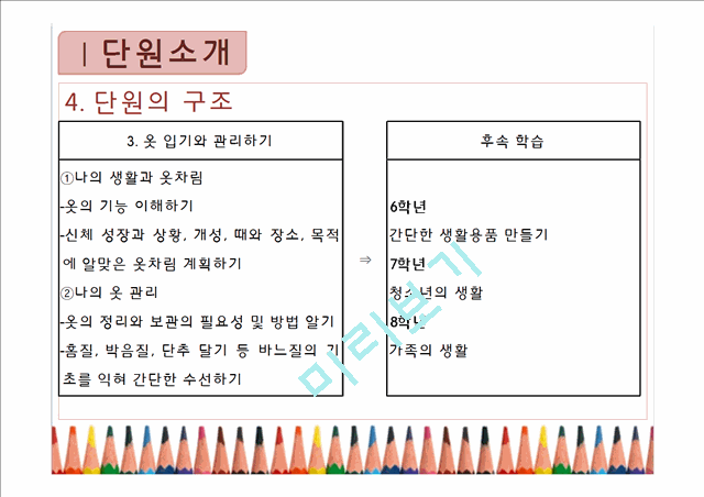 실과 교과서 분석 및 재구성(3단원 옷 입기와 관리하기).pptx