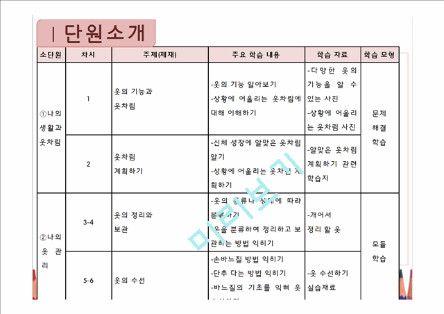 실과 교과서 분석 및 재구성(3단원 옷 입기와 관리하기).pptx