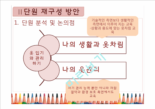 실과 교과서 분석 및 재구성(3단원 옷 입기와 관리하기).pptx