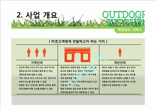 실내캠핑장사업계획서.pptx