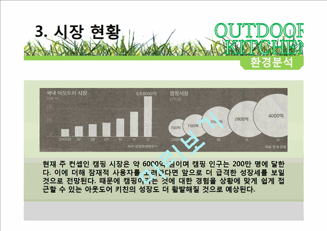 실내캠핑장사업계획서.pptx