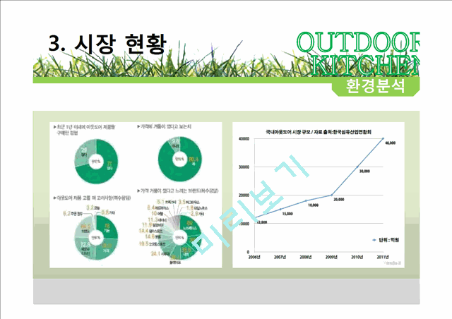 실내캠핑장사업계획서.pptx