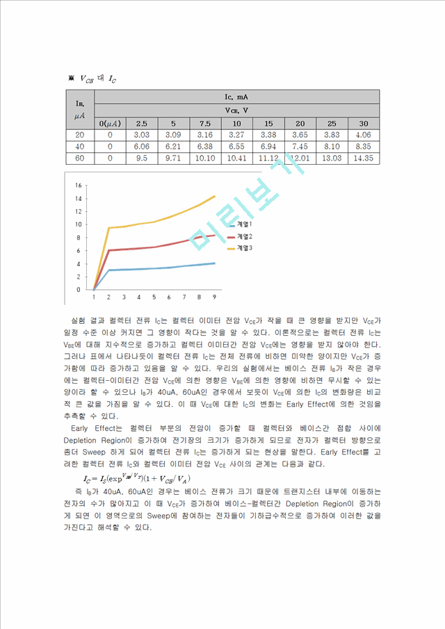 실험4결과보고서.BJT의 특성.hwp