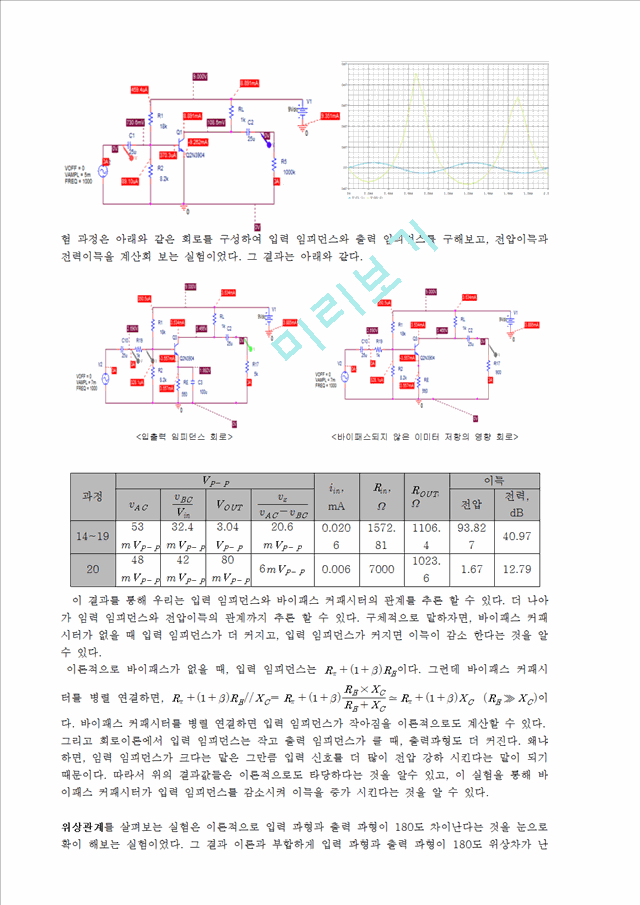 실험7결과보고서. 이미터 공통 증폭기의 특성.hwp