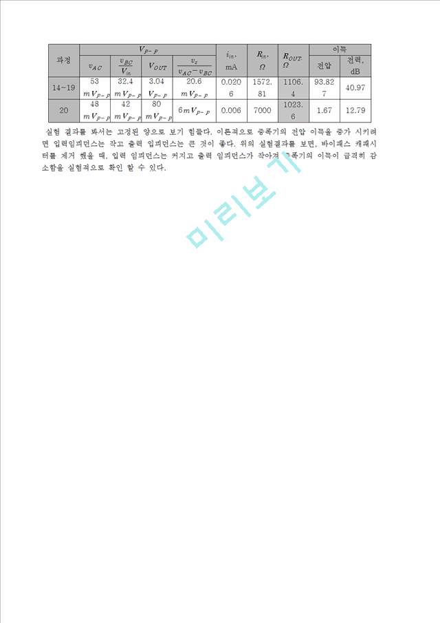 실험7결과보고서. 이미터 공통 증폭기의 특성.hwp