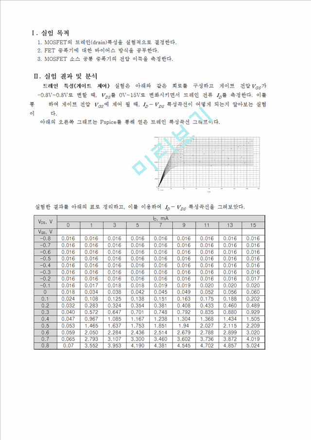 실험9결과보고서. MOSFET 소스 공통 증폭기.hwp