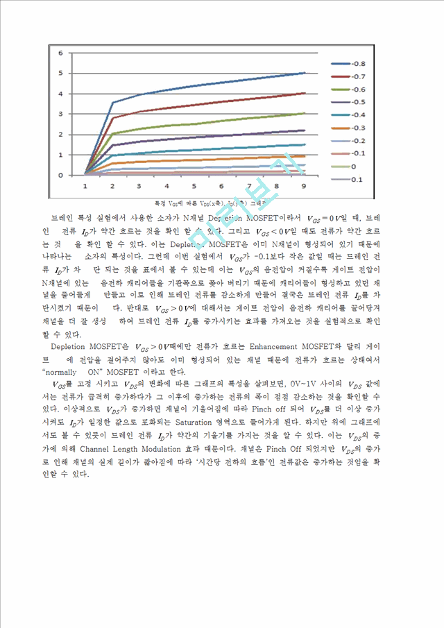 실험9결과보고서. MOSFET 소스 공통 증폭기.hwp