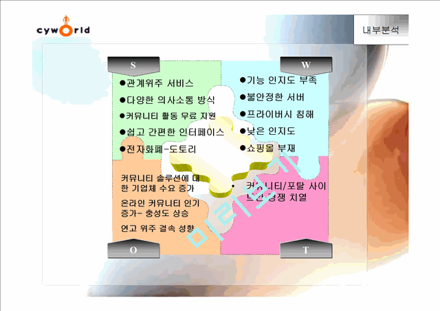 싸이월드 기업분석.ppt