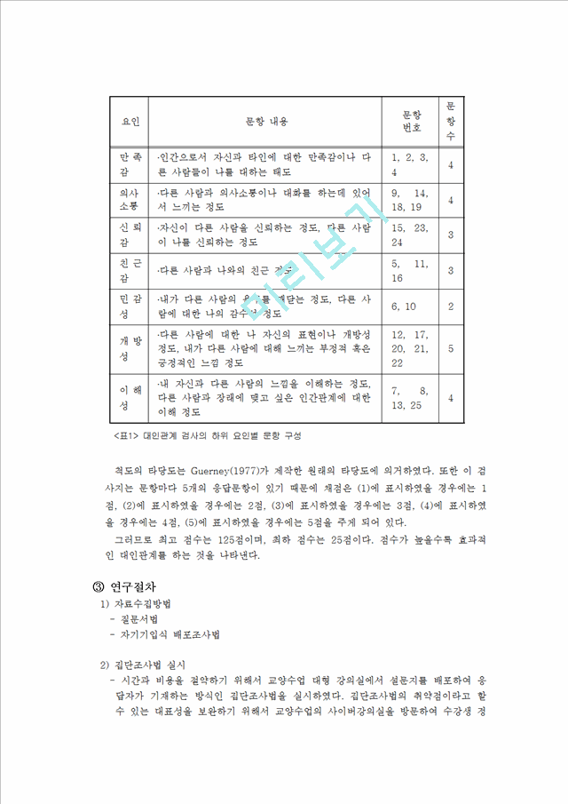 싸이월드 사용자들의 대인 관계와 사용량 상관관계에 대한 연구.hwp