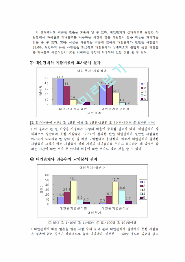 싸이월드 사용자들의 대인 관계와 사용량 상관관계에 대한 연구.hwp