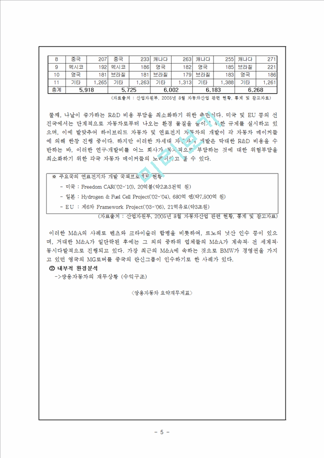 쌍용자동차 M&A 실패사례 분석.hwp