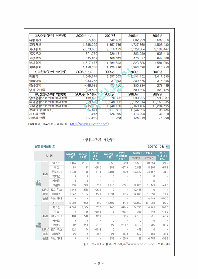 쌍용자동차 M&A 실패사례 분석.hwp