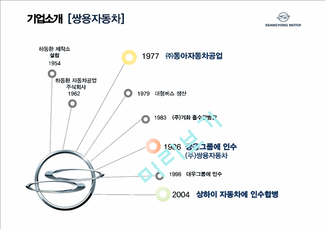 쌍용자동차 M&A 실패사례 분석.pptx