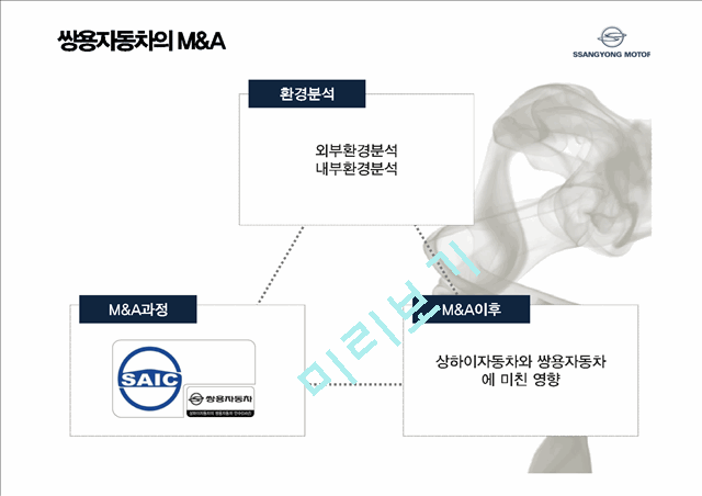 쌍용자동차 M&A 실패사례 분석.pptx