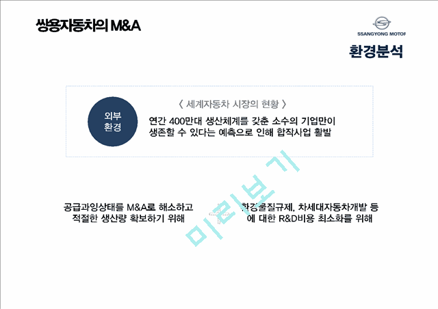 쌍용자동차 M&A 실패사례 분석.pptx