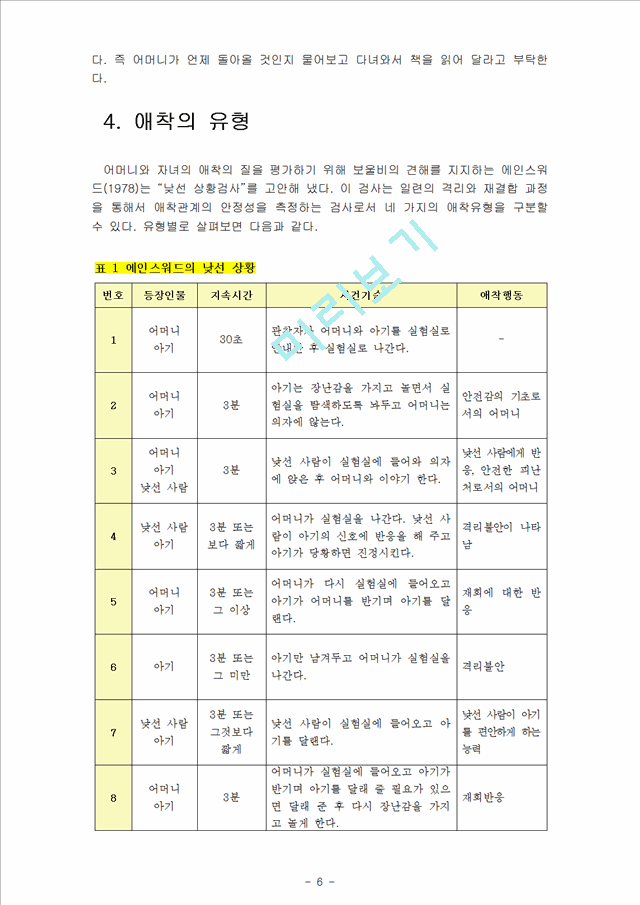 아동발달-보울비의 애착 발달단계에 대해 설명하고1.hwp