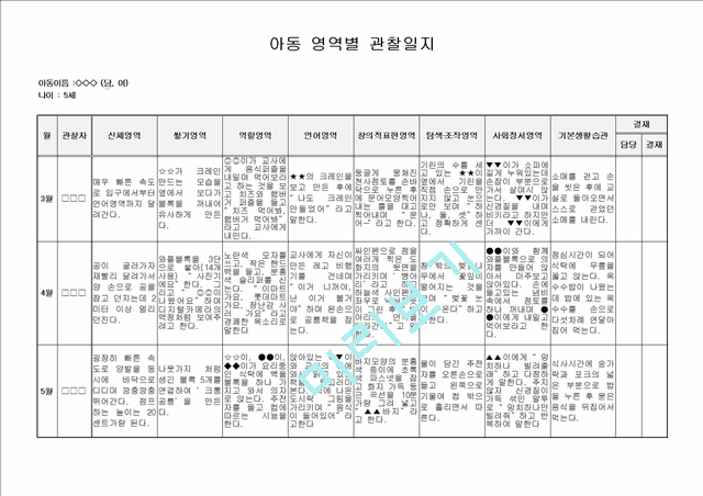 아동영역별관찰일지.hwp