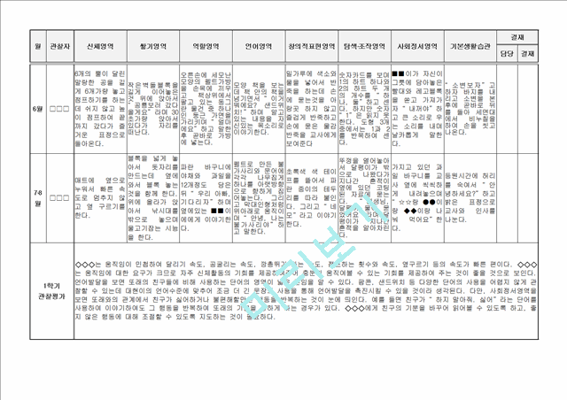 아동영역별관찰일지.hwp