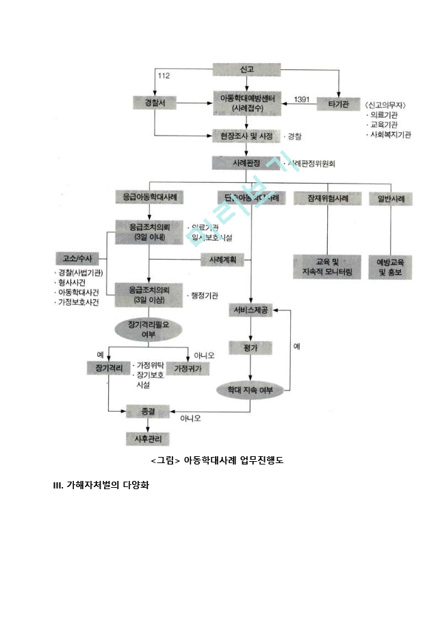 아동학대 예방의 개선방안.hwp