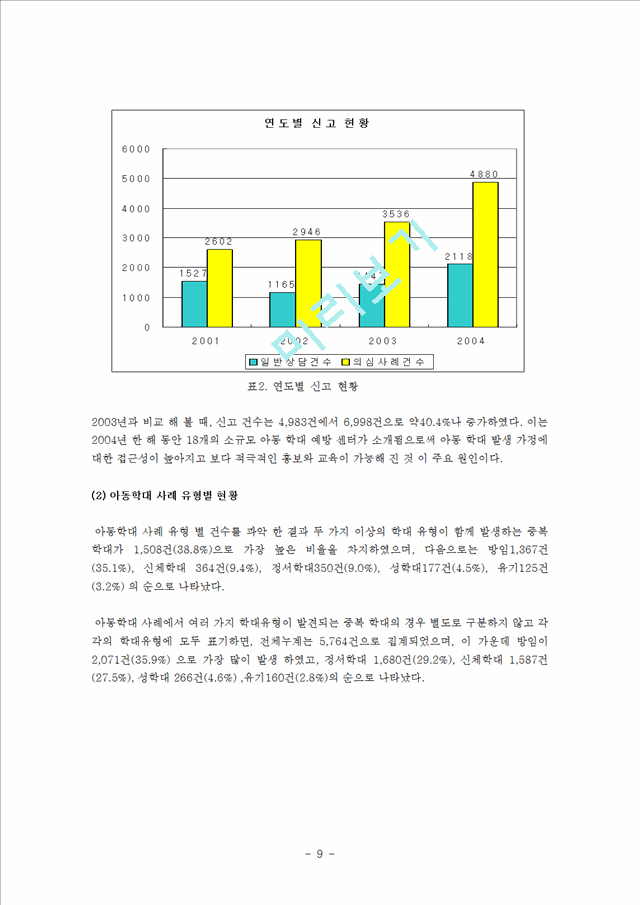 아동학대와 그에 따른 예방과 치료.hwp