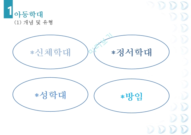 아동학대,신체학대,정서학대,성학대,방임,아동보호체계,아동학대 관련 법,아동복지법,청소년보호법,중앙아동보호전문기관.pptx