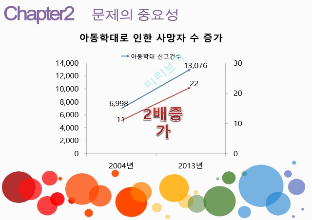 아동학대,아동학대 사망자,아동학대의 후유증,아동학대 의심 신고,아동학대의 원인.pptx