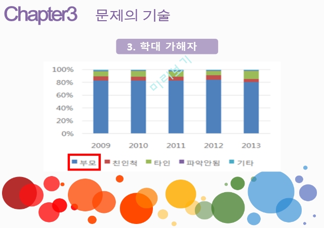 아동학대,아동학대 사망자,아동학대의 후유증,아동학대 의심 신고,아동학대의 원인.pptx